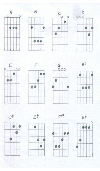 Guitar Finger Chart For Beginners Basic Guitar Lessons Guitar