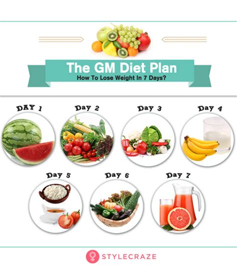 You can see that this is the simple diet meal plan of 7 days for a complete weight loss program. Too Many Diet Plans - Which One Should You Follow ...