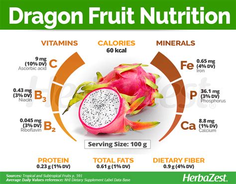 Fruit Benefits Of Dragon