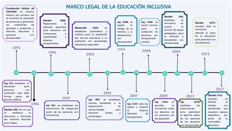 Linea Del Tiempo Educacion Inclusiva Reverasite