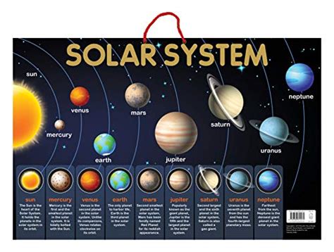 Solar System Early Learning Educational Posters For Children Perfect