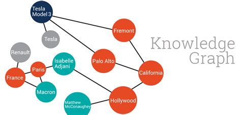 Knowledge Graph Towards Data Science