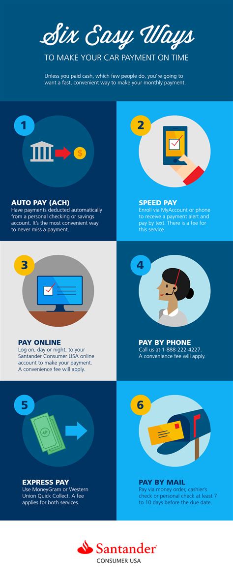 How to keep up to date on your monthly payments without a hassle