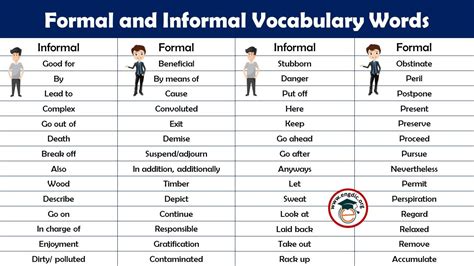 Formal And Informal Words List In English Pdf Informal Words