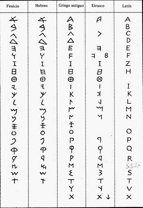 De esta época de esplendor de la civilización griega. CLÁSICOS GOYA: Del alfabeto griego al abecedario Latino