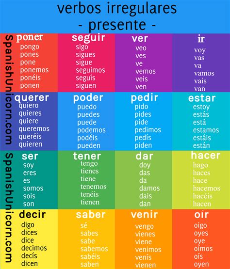 Verbos Regulares E Irregulares Em Espanhol