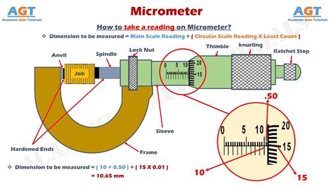 Micrometer Read Easily Parts And Functions Explained Youtube