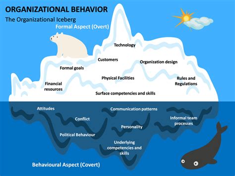 Organizational Behavior Powerpoint Template Sketchbubble