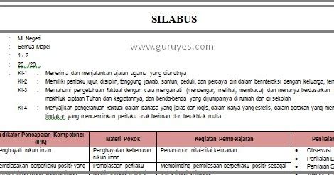 Silabus bersifat deskriptif dan menentukan, atau kurikulum yang spesifik. Silabus Bahasa Indonesia K13 Kelas 7 Semester 1 dan 2 ...