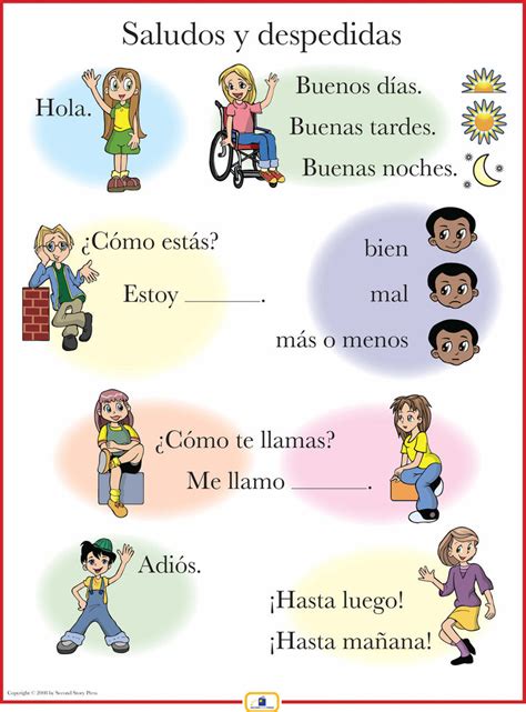 Spanish Greetings Poster Italian French And Spanish Language Teaching Posters Second Story