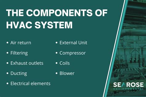 What Is Hvac Understanding The Basics Of An Hvac System