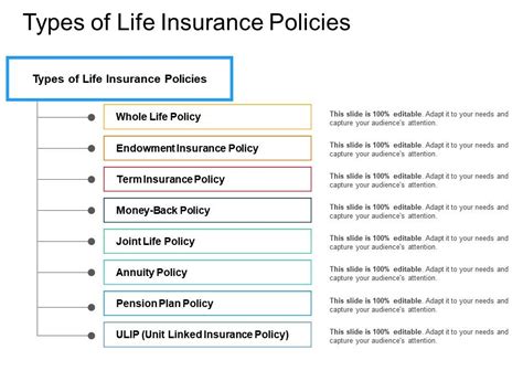 In these examples, the death benefit is designed to follow. All Life Insurance Policy