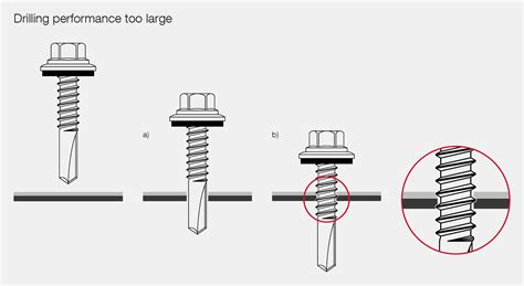 Avoid Assembly Errors With Self Drilling Screws Self Drilling Screws