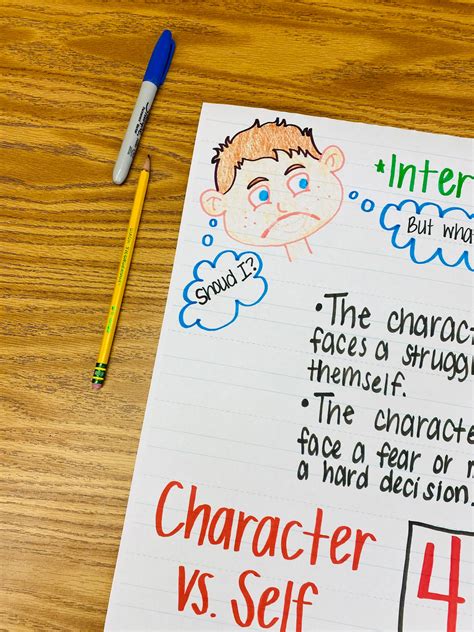 4 Types Of Conflict Anchor Chart Etsy