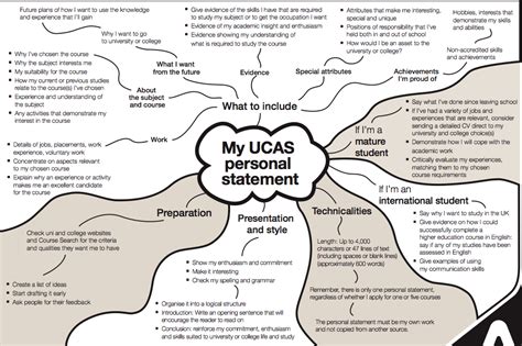 Leigh Post Progression Ucas Resources Ucas Personal Statement Mind Map