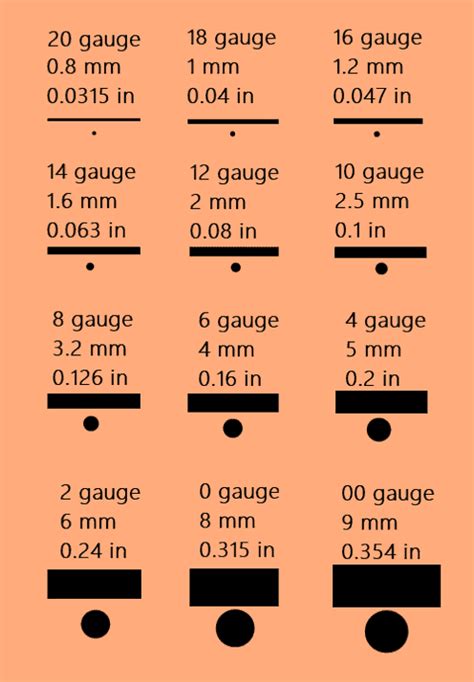 Which Gauge Sizes Fit You Wifes Choice