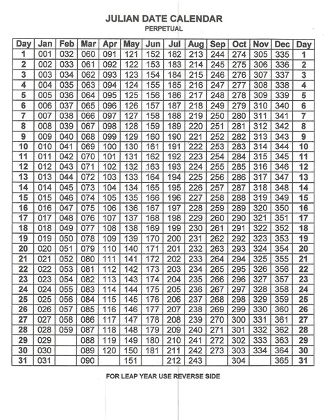 The julian calendar is the most famous of the solar calendars. Annual Calendar By Month With Julian Dates in 2021 ...