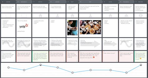 Looking For Fancy Ux Tools Meet Customer Journey Mapping