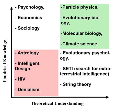 How To Tell The Difference Between Science And Pseudoscience A