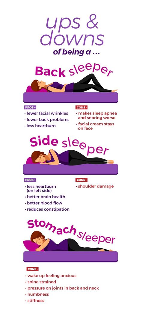 Whats The Best Sleeping Position For You How To Fall Asleep