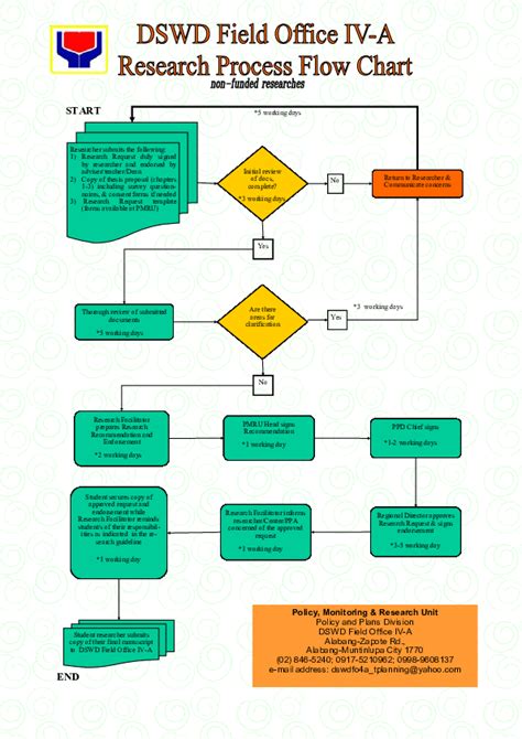 Pdf Fo Research Process Flow Chartfinalpdf Mary Jane Mollenido