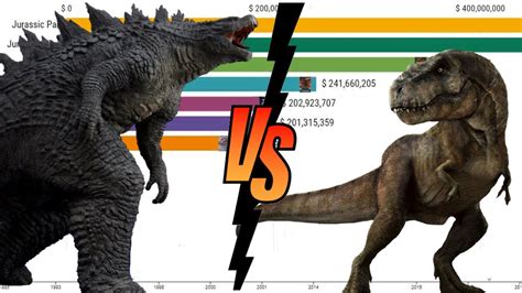 Godzilla Vs Jurassic World Youtube