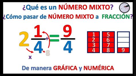 🔴¿qué Es Un Número Mixto Pasaje De Número Mixto A Fracción Impropia