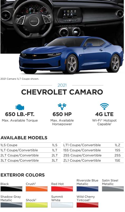 2021 Camaro Colors Paint Codes And Color Charts