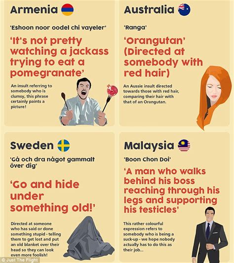 Infographic Reveals The Most Bizarre Insults From Around The World Daily Mail Online
