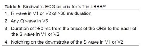 Wide Complex Tachycardias Understanding This Complex Condition Part 1