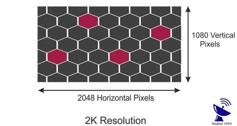 2k Resolution 2k Vs 4k Resolution 2k Vs 1080p Resolution Difference