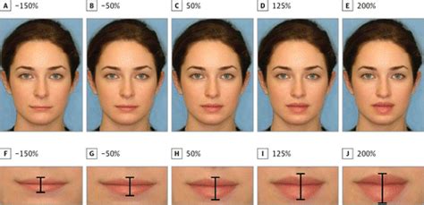 A Quantitative Approach To Determining The Ideal Female Lip Aesthetic And Its Effect On Facial