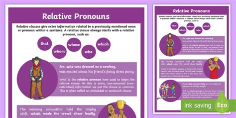 Relative Pronouns Display Poster Pronouns Display