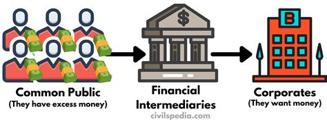 Financial Intermediaries Archives