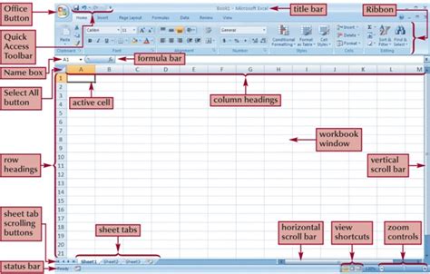 Make Excel Your Mother Tongue Introduction To Excel Interface And