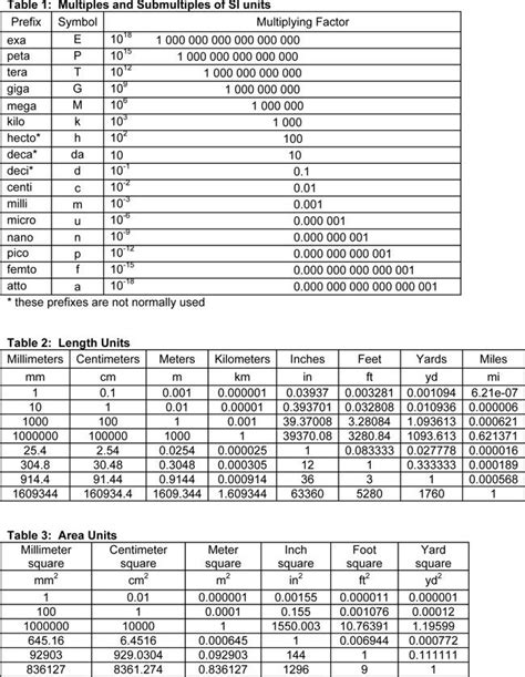 Free Printable Metric Conversion Table Math Conversion Chart Metric