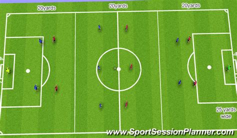 Footballsoccer Counter Attacking Whole Part Whole Tactical Counter Attack Academy Sessions