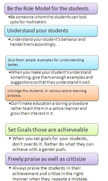 Why And How To Motivate Students