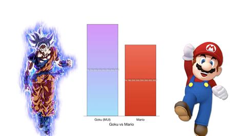 Goku Vs Mario Power Levels Comparison Youtube
