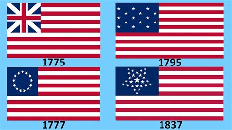 Flag Of Usa Historical Evolution From 1775 To Future Youtube