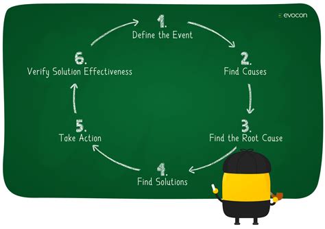 How To Perform A Root Cause Analysis Rca After A Sentinel Event My