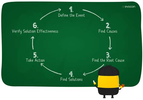 How To Perform Root Cause Analysis In Steps Evocon