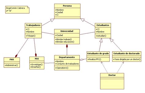 Software Cristian Rueda Diagrama De Clases