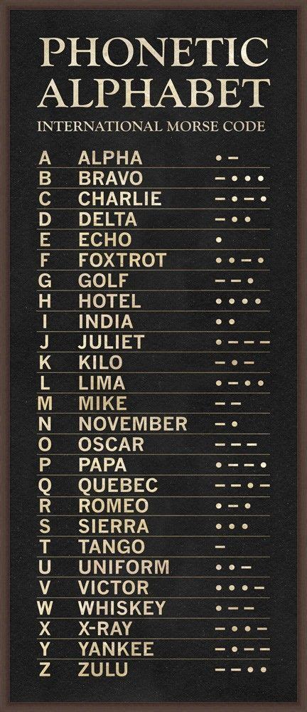Aviation Alphabet Phonetic Alphabet Coding Morse Code