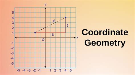 Class 9 Coordinate Geometry Basics Problems And Solved Examples Math