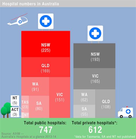 Which Are Better Public Or Private Hospitals