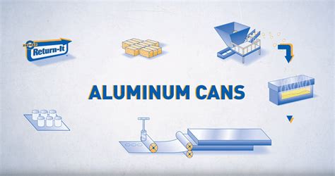 Aluminum Can Recycling Process Willowbrook Recycling Your One Stop Drop