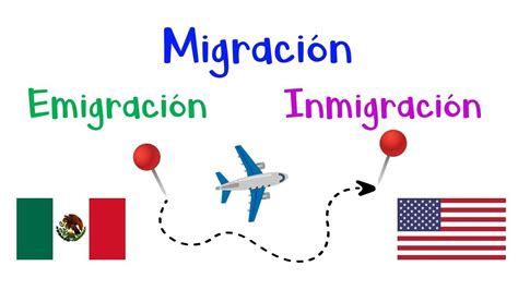 📍 Migración Emigración E Inmigración 📍 ¿qué Son 🚶🏼 Características 🌎