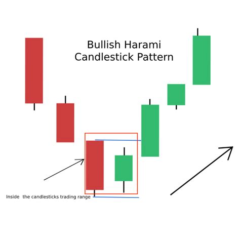 Candlestick Patterns The Definitive Guide Updated 2022