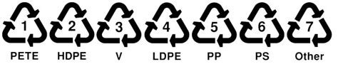 Mulai dari membantu dalam melindungi bahan pangan dari kerusakan, meningkatkan kebersihan dan keamanan makanan, serta memperpanjang masa. √ Arti Logo Lambang Segitiga Di Kemasan Botol Plastik